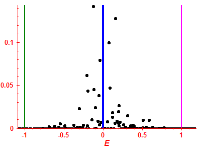 Strength function
